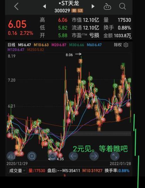 st天龙股票怎么样_st天龙会退市吗-第2张图片-俊逸知识馆
