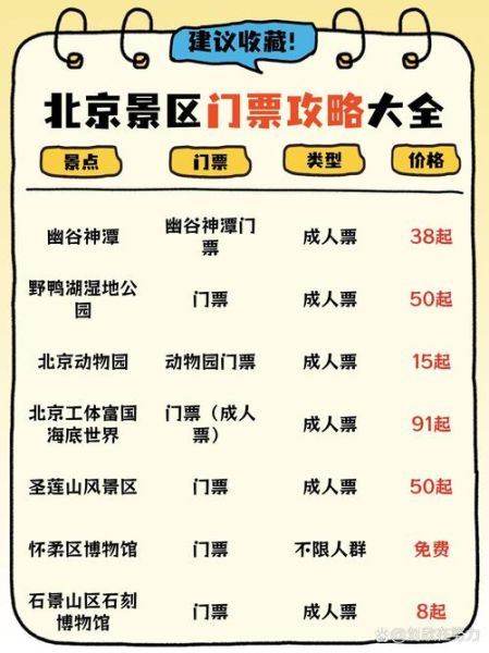 北京景点门票价格一览表_2024最新票价查询-第3张图片-俊逸知识馆
