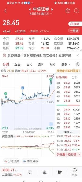 中信银行股票今日行情_中信银行股价为何波动-第3张图片-俊逸知识馆