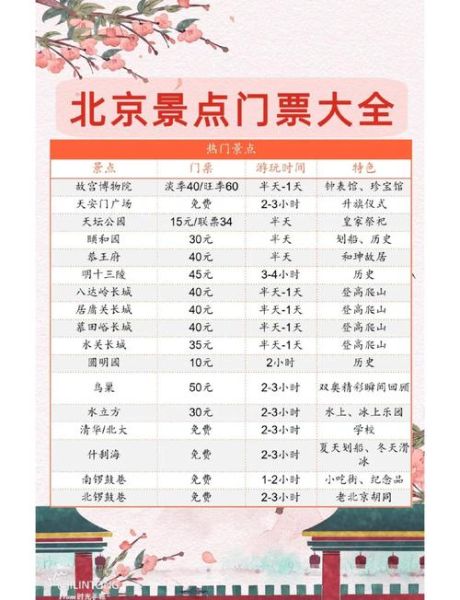 北京景点门票价格一览表_2024最新票价查询-第2张图片-俊逸知识馆