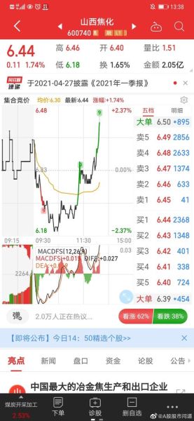 600740股票怎么样_山西焦化未来走势分析-第2张图片-俊逸知识馆