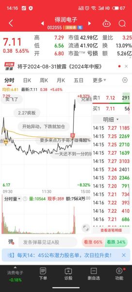 得润电子股票怎么样_值得长期持有吗-第1张图片-俊逸知识馆