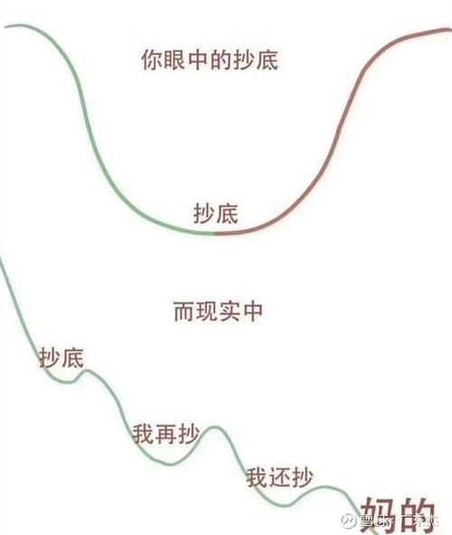 股票为什么突然大跌_现在还能抄底吗-第1张图片-俊逸知识馆