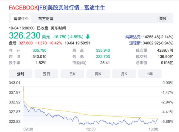 花样年股票怎么样_还能买吗-第3张图片-俊逸知识馆