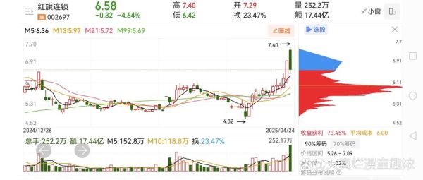 000717股票行情分析_韶钢松山股价走势预测-第2张图片-俊逸知识馆