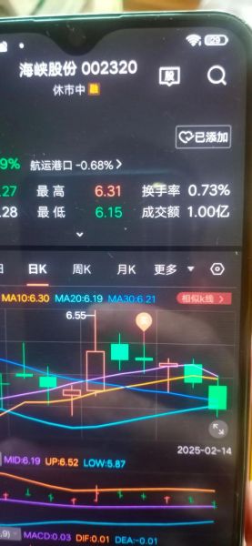 海峡股份股票怎么样_海峡股份股票值得长期持有吗-第3张图片-俊逸知识馆