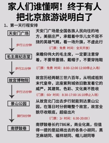 北京三日游怎么安排_北京必去景点有哪些-第2张图片-俊逸知识馆 北京三日游怎么安排_北京必去景点有哪些-第2张图片-俊逸知识馆