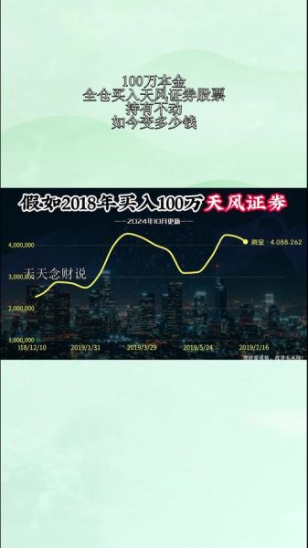 天风证券股吧最新消息_天风证券股票还能买吗-第3张图片-俊逸知识馆