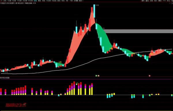 天气模股票是什么_如何利用天气数据选股-第3张图片-俊逸知识馆