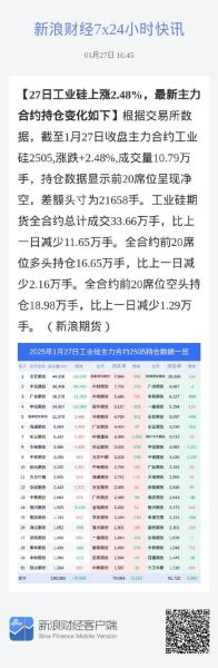 硅宝科技股票值得买吗_硅宝科技股票未来走势-第1张图片-俊逸知识馆