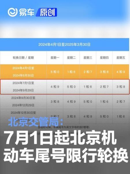 北京今日限行尾号是多少_外地车限行吗-第3张图片-俊逸知识馆