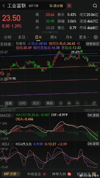 300308股票怎么样_中际旭创未来走势分析-第1张图片-俊逸知识馆