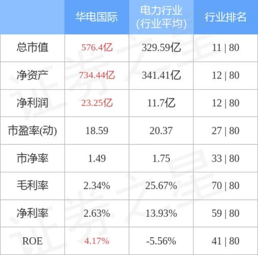 600027股票怎么样_华电国际值得长期持有吗-第2张图片-俊逸知识馆 600027股票怎么样_华电国际值得长期持有吗-第2张图片-俊逸知识馆