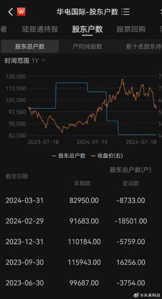 600027股票怎么样_华电国际值得长期持有吗-第1张图片-俊逸知识馆 600027股票怎么样_华电国际值得长期持有吗-第1张图片-俊逸知识馆