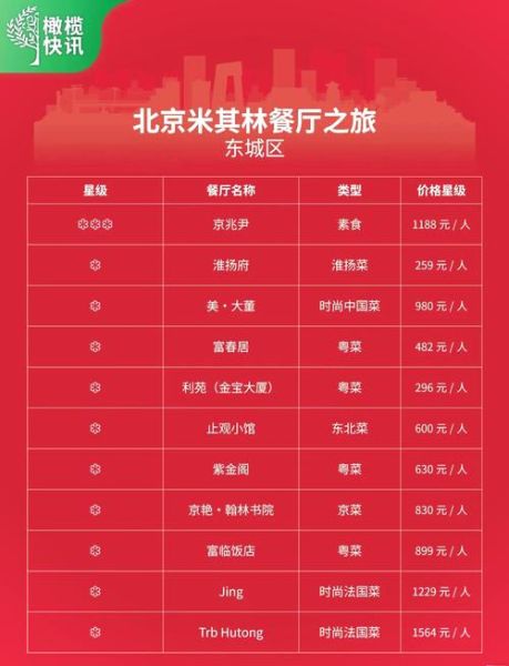 北京米其林餐厅有哪些_如何预订-第2张图片-俊逸知识馆 北京米其林餐厅有哪些_如何预订-第2张图片-俊逸知识馆