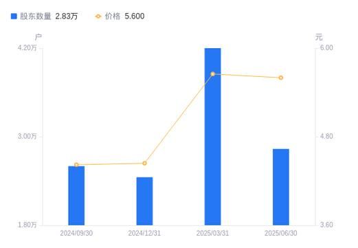 哈空调股票怎么样_哈空调股票值得买吗-第3张图片-俊逸知识馆 哈空调股票怎么样_哈空调股票值得买吗-第3张图片-俊逸知识馆