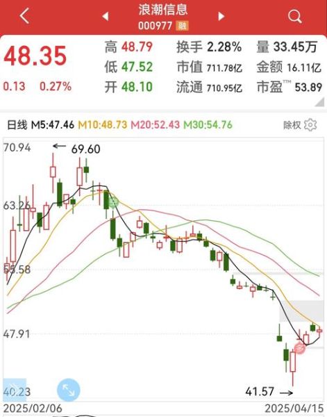600282股票行情怎么样_南钢股份最新走势分析-第3张图片-俊逸知识馆 600282股票行情怎么样_南钢股份最新走势分析-第3张图片-俊逸知识馆