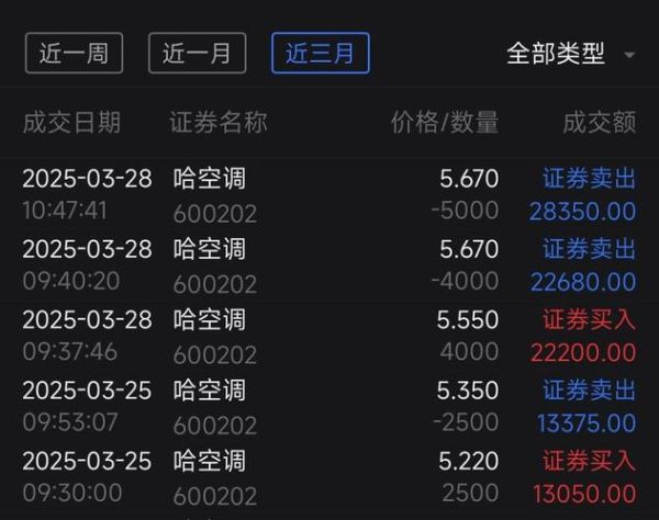 哈空调股票怎么样_哈空调股票值得买吗-第2张图片-俊逸知识馆 哈空调股票怎么样_哈空调股票值得买吗-第2张图片-俊逸知识馆