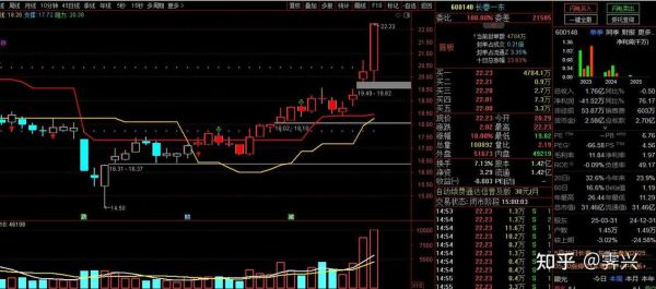 海南控股股票值得买吗_海南控股股票未来走势如何-第3张图片-俊逸知识馆