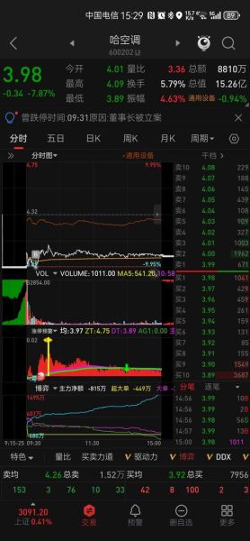 哈空调股票怎么样_哈空调股票值得买吗-第1张图片-俊逸知识馆 哈空调股票怎么样_哈空调股票值得买吗-第1张图片-俊逸知识馆