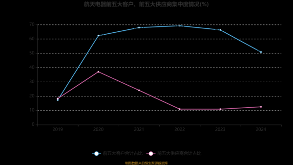 航天电器股票值得买吗_航天电器股票未来走势-第1张图片-俊逸知识馆 航天电器股票值得买吗_航天电器股票未来走势-第1张图片-俊逸知识馆