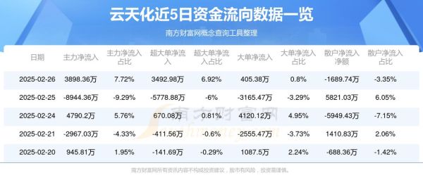 云天化股票怎么样_云天化股票值得长期持有吗-第1张图片-俊逸知识馆 云天化股票怎么样_云天化股票值得长期持有吗-第1张图片-俊逸知识馆