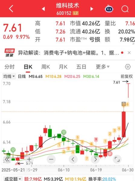 恒宝股份股吧最新消息_恒宝股份还能买吗-第3张图片-俊逸知识馆 恒宝股份股吧最新消息_恒宝股份还能买吗-第3张图片-俊逸知识馆