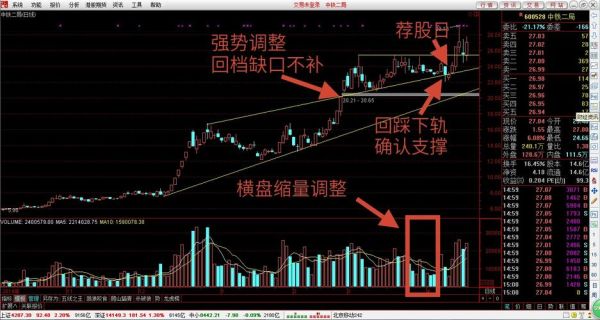 中铁二局股票怎么样_中铁二局股票值得长期持有吗-第3张图片-俊逸知识馆 中铁二局股票怎么样_中铁二局股票值得长期持有吗-第3张图片-俊逸知识馆