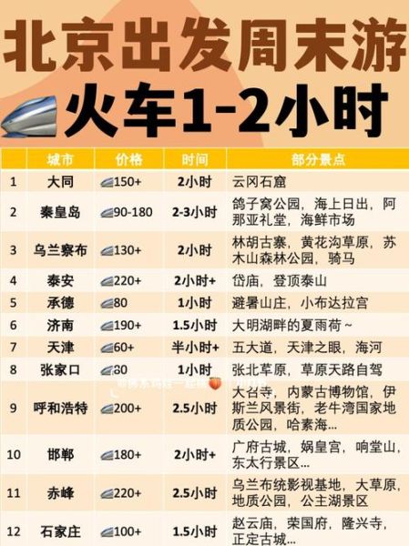 合肥到北京高铁时刻表查询_合肥到北京动车票价多少钱-第2张图片-俊逸知识馆