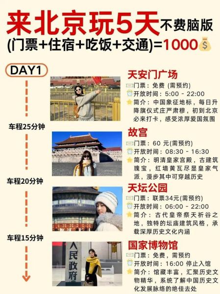 北京一日游跟团怎么选_北京一日游跟团多少钱-第2张图片-俊逸知识馆