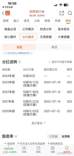 招行股票值得长期持有吗_招行股票分红率是多少-第2张图片-俊逸知识馆 招行股票值得长期持有吗_招行股票分红率是多少-第2张图片-俊逸知识馆