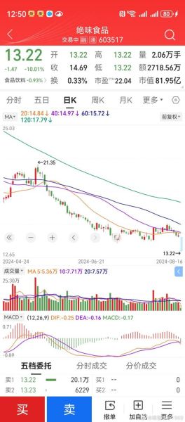 绝味鸭脖股票值得买吗_绝味鸭脖股价走势分析-第1张图片-俊逸知识馆 绝味鸭脖股票值得买吗_绝味鸭脖股价走势分析-第1张图片-俊逸知识馆