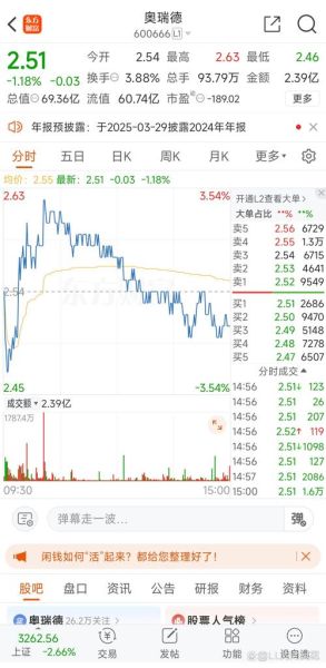 股票一年有多少个交易日_如何计算交易天数-第3张图片-俊逸知识馆