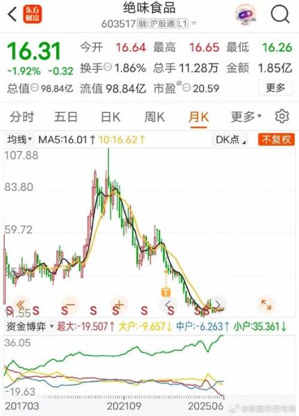 绝味鸭脖股票值得买吗_绝味鸭脖股价走势分析-第2张图片-俊逸知识馆 绝味鸭脖股票值得买吗_绝味鸭脖股价走势分析-第2张图片-俊逸知识馆