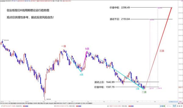 股票趋势图怎么看_股票趋势图分析方法-第2张图片-俊逸知识馆 股票趋势图怎么看_股票趋势图分析方法-第2张图片-俊逸知识馆