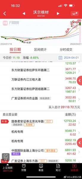 002130股票怎么样_002130股票值得长期持有吗-第1张图片-俊逸知识馆 002130股票怎么样_002130股票值得长期持有吗-第1张图片-俊逸知识馆