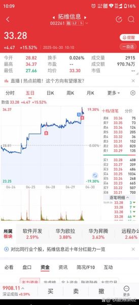 拓维信息股票值得长期持有吗_拓维信息股票未来走势如何-第2张图片-俊逸知识馆 拓维信息股票值得长期持有吗_拓维信息股票未来走势如何-第2张图片-俊逸知识馆