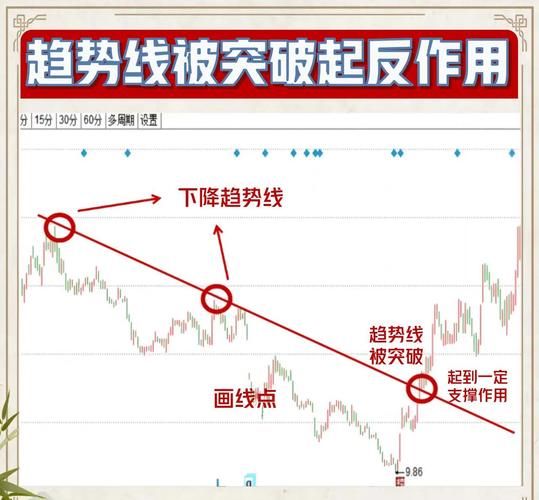 股票趋势图怎么看_股票趋势图分析方法-第3张图片-俊逸知识馆 股票趋势图怎么看_股票趋势图分析方法-第3张图片-俊逸知识馆