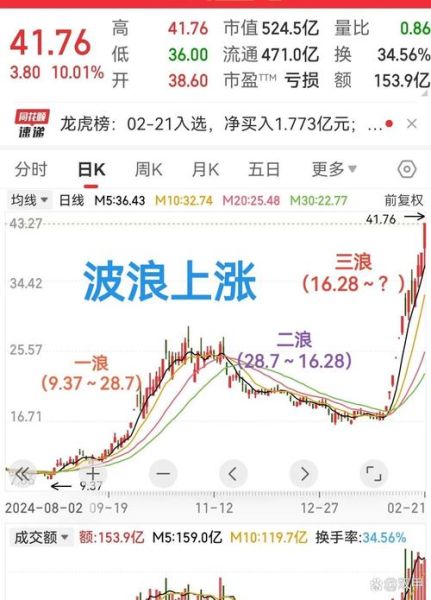 拓维信息股票值得长期持有吗_拓维信息股票未来走势如何-第1张图片-俊逸知识馆 拓维信息股票值得长期持有吗_拓维信息股票未来走势如何-第1张图片-俊逸知识馆