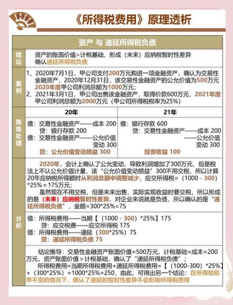 股票交易税是多少_如何计算股票交易税-第1张图片-俊逸知识馆 股票交易税是多少_如何计算股票交易税-第1张图片-俊逸知识馆