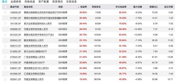 标普500指数怎么买_标普500ETF哪个好-第2张图片-俊逸知识馆 标普500指数怎么买_标普500ETF哪个好-第2张图片-俊逸知识馆