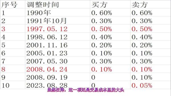 股票交易税是多少_如何计算股票交易税-第3张图片-俊逸知识馆 股票交易税是多少_如何计算股票交易税-第3张图片-俊逸知识馆