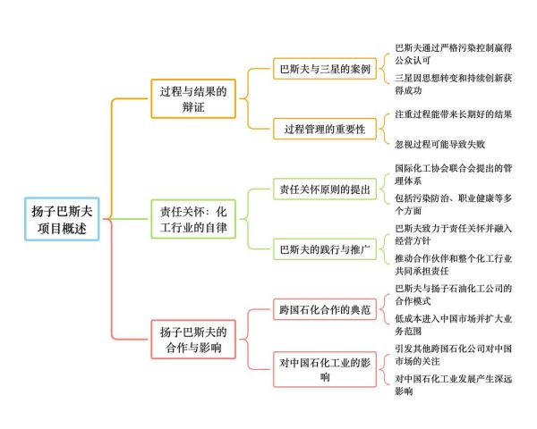 巴斯夫股票值得长期持有吗_巴斯夫股价未来走势分析-第3张图片-俊逸知识馆 巴斯夫股票值得长期持有吗_巴斯夫股价未来走势分析-第3张图片-俊逸知识馆