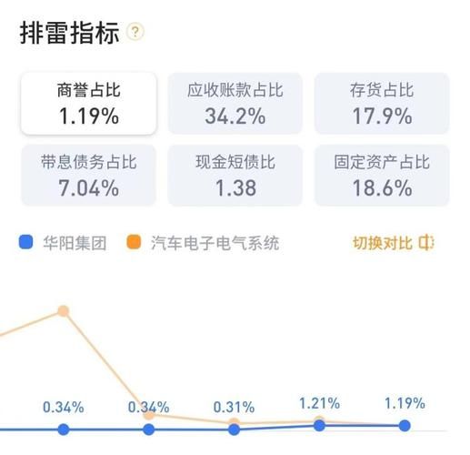 华阳集团股票怎么样_值得长期投资吗-第1张图片-俊逸知识馆