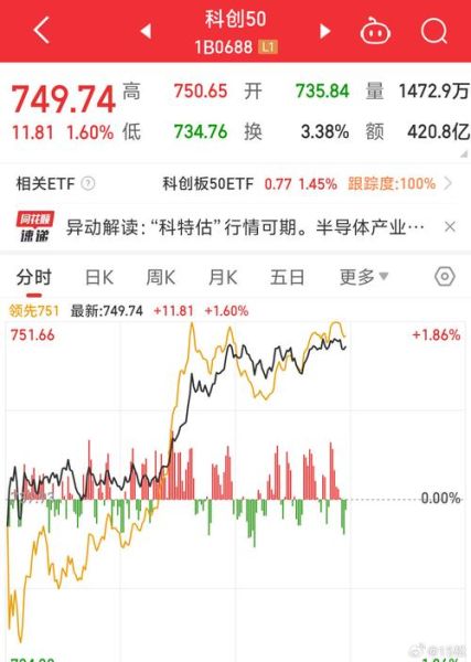 宁德时代股票未来走势_现在买入是否合适-第2张图片-俊逸知识馆