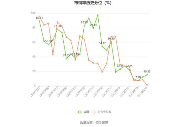 京能置业股票怎么样_京能置业股票值得长期持有吗-第1张图片-俊逸知识馆