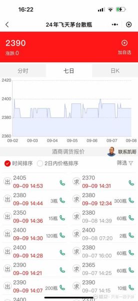 泸州老窖股票值得长期持有吗_泸州老窖股价未来走势-第1张图片-俊逸知识馆