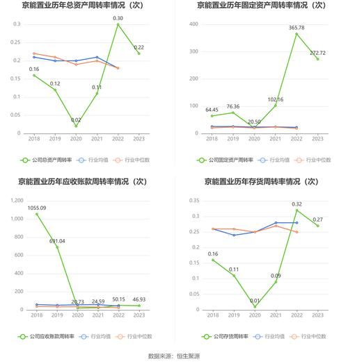 京能置业股票怎么样_京能置业股票值得长期持有吗-第2张图片-俊逸知识馆