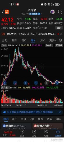 泸州老窖股票值得长期持有吗_泸州老窖股价未来走势-第3张图片-俊逸知识馆