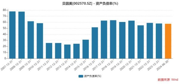 贝英美股票值得长期持有吗_贝英美股票未来走势分析-第2张图片-俊逸知识馆 贝英美股票值得长期持有吗_贝英美股票未来走势分析-第2张图片-俊逸知识馆